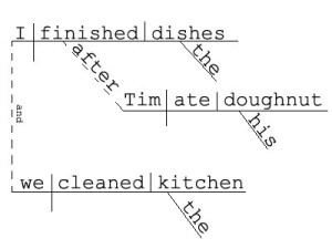 diagramming sentences