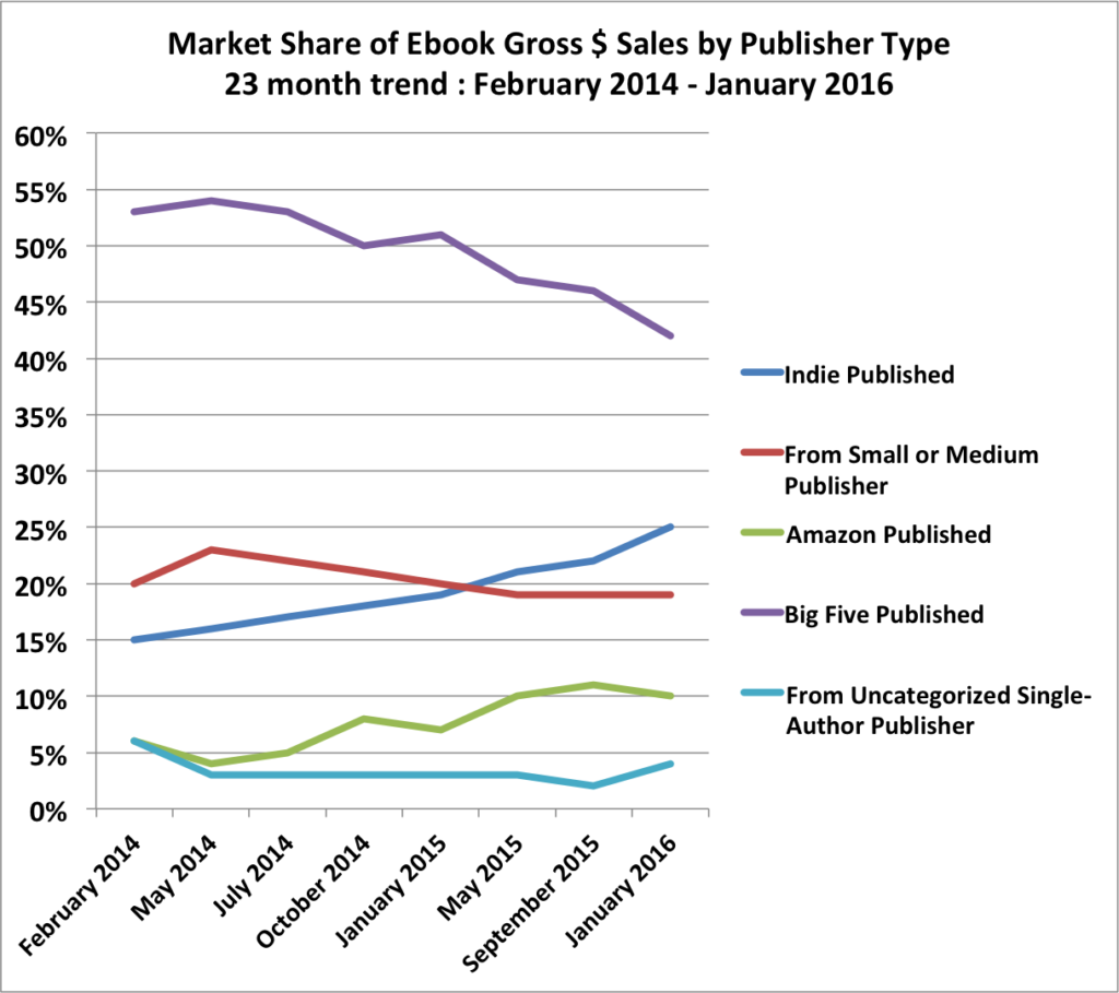 self publishing